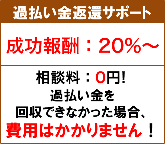 過払い金返還サポート